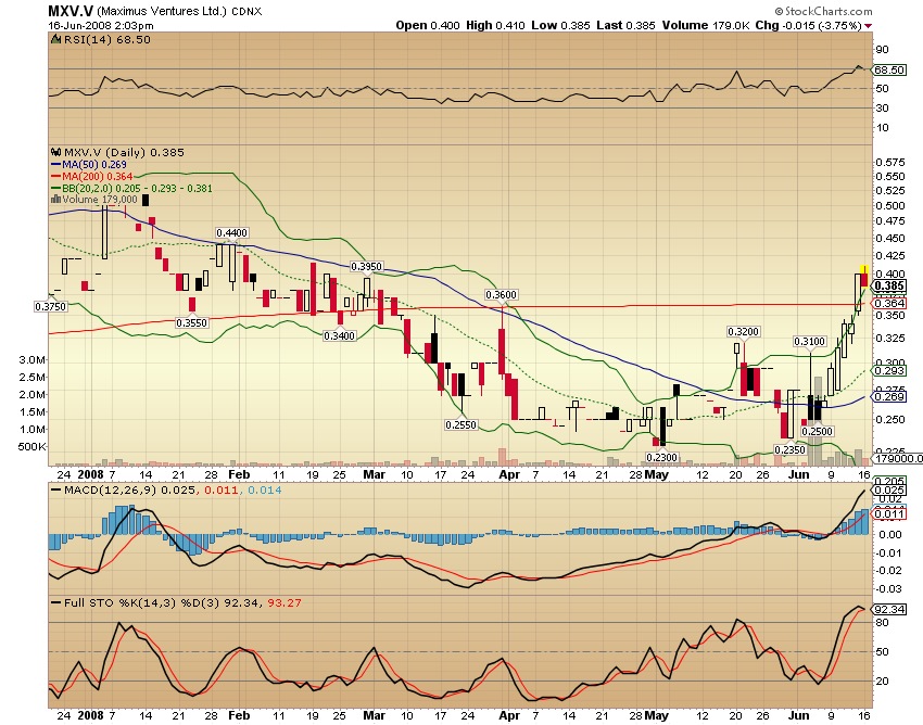 Faszinierend - Maximus Ventures 900922 169345