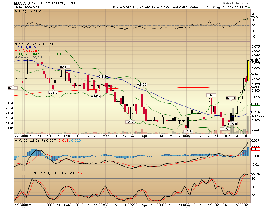 Faszinierend - Maximus Ventures 900922 169596