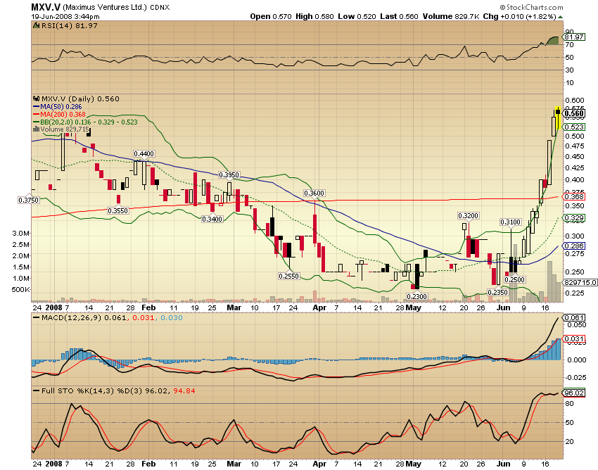 Faszinierend - Maximus Ventures 900922 170168