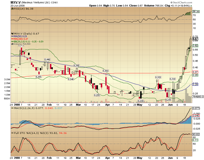 Faszinierend - Maximus Ventures 900922 170475