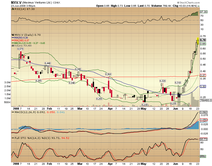 Faszinierend - Maximus Ventures 900922 170862