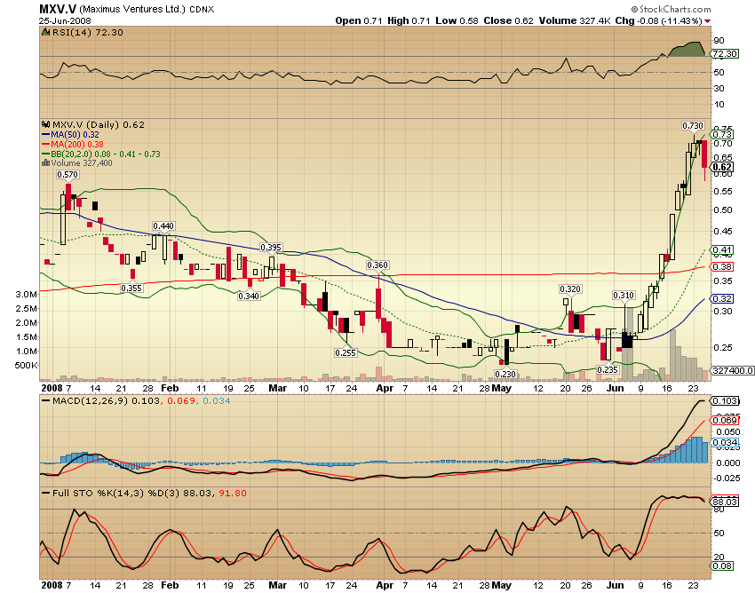 Faszinierend - Maximus Ventures 900922 171390