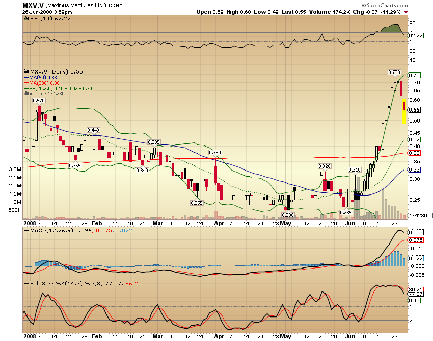 Faszinierend - Maximus Ventures 900922 171681