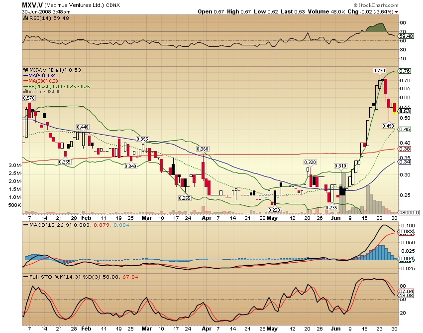 Faszinierend - Maximus Ventures 900922 172272