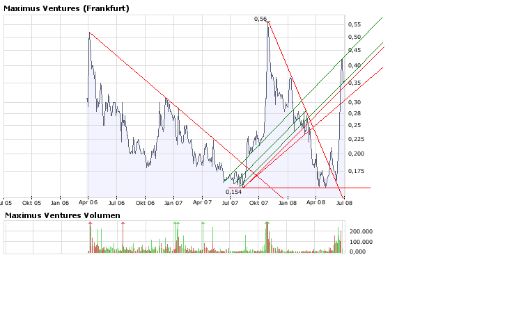 Faszinierend - Maximus Ventures 900922 172518