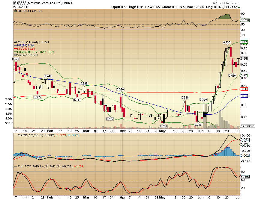 Faszinierend - Maximus Ventures 900922 172793