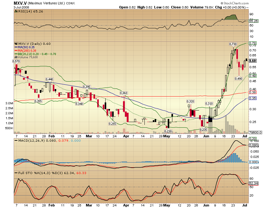 Faszinierend - Maximus Ventures 900922 173020