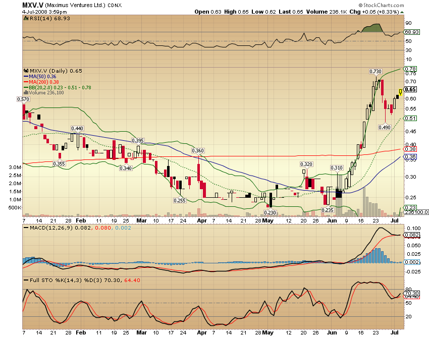 Faszinierend - Maximus Ventures 900922 173217