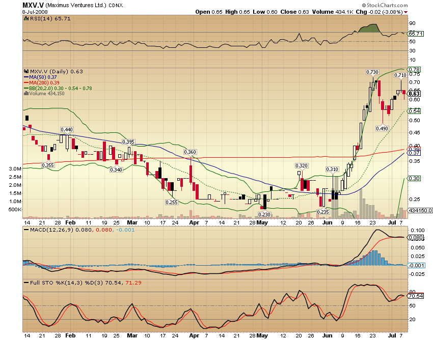 Faszinierend - Maximus Ventures 900922 173835