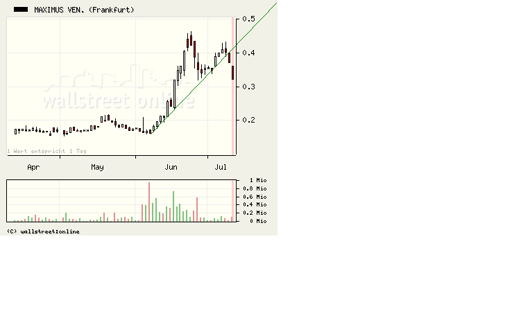 Faszinierend - Maximus Ventures 900922 174182