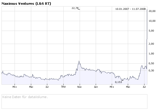 Faszinierend - Maximus Ventures 900922 174445