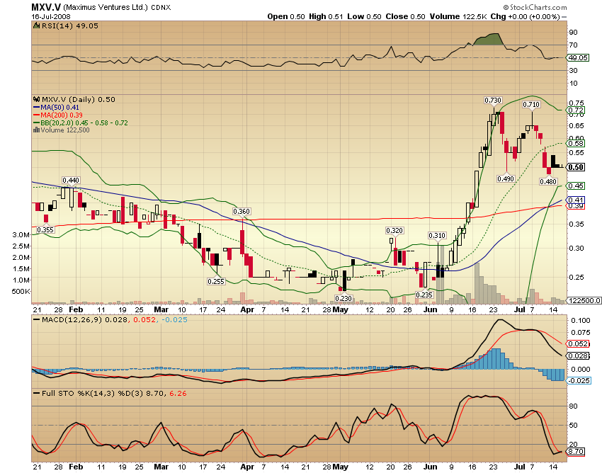 Faszinierend - Maximus Ventures 900922 175307