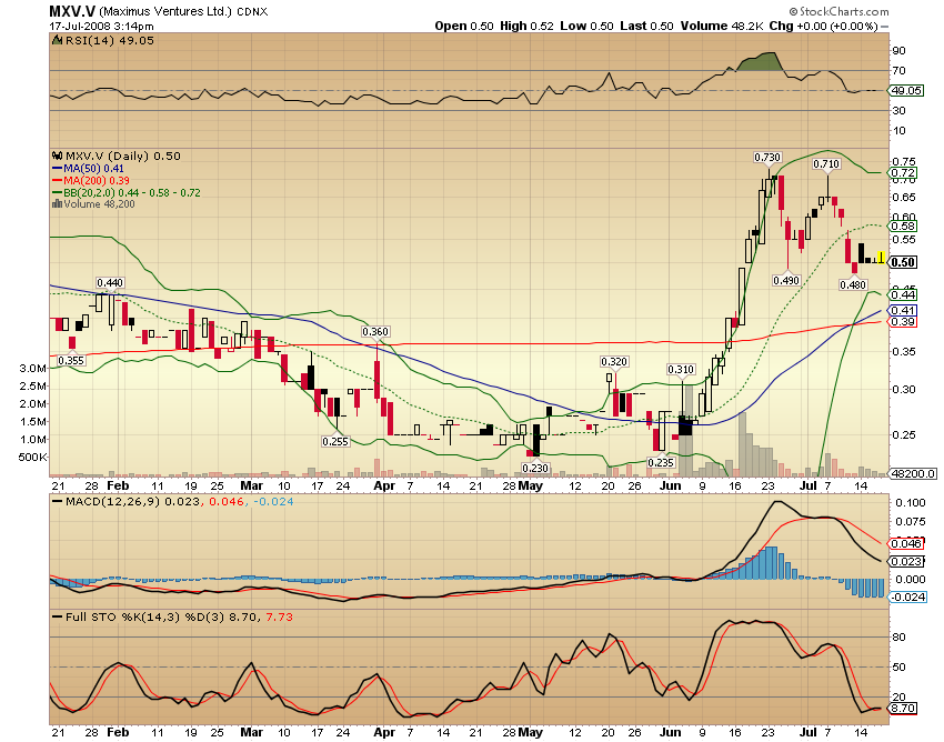 Faszinierend - Maximus Ventures 900922 175541