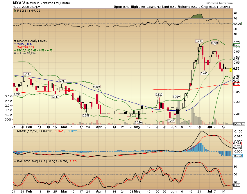 Faszinierend - Maximus Ventures 900922 175709