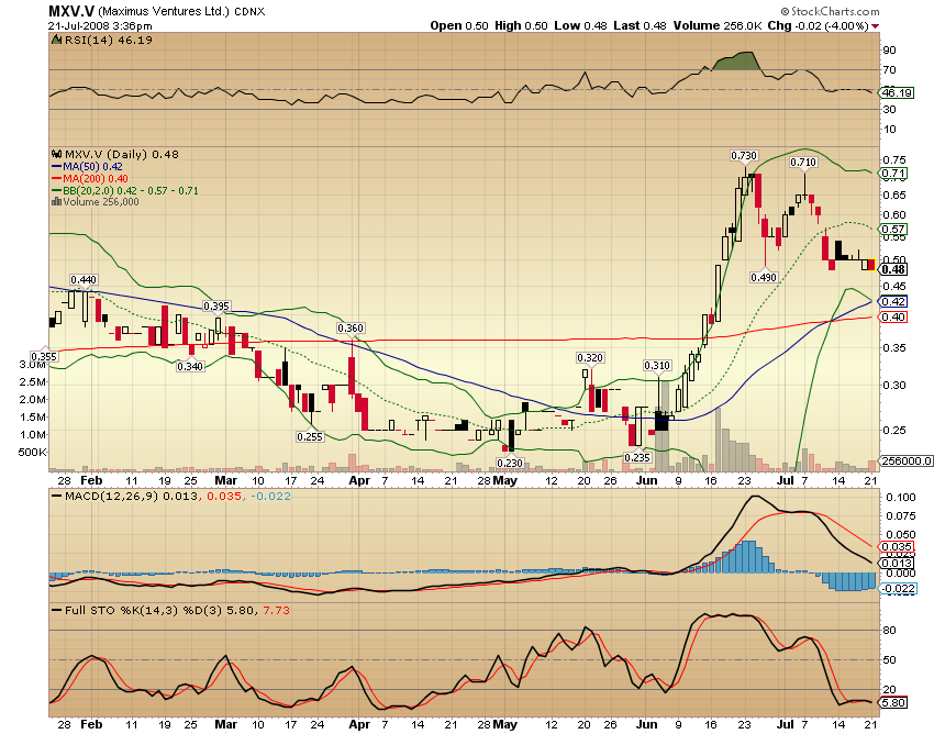 Faszinierend - Maximus Ventures 900922 176062