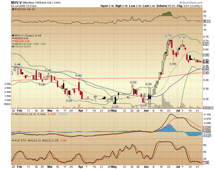 Faszinierend - Maximus Ventures 900922 176465