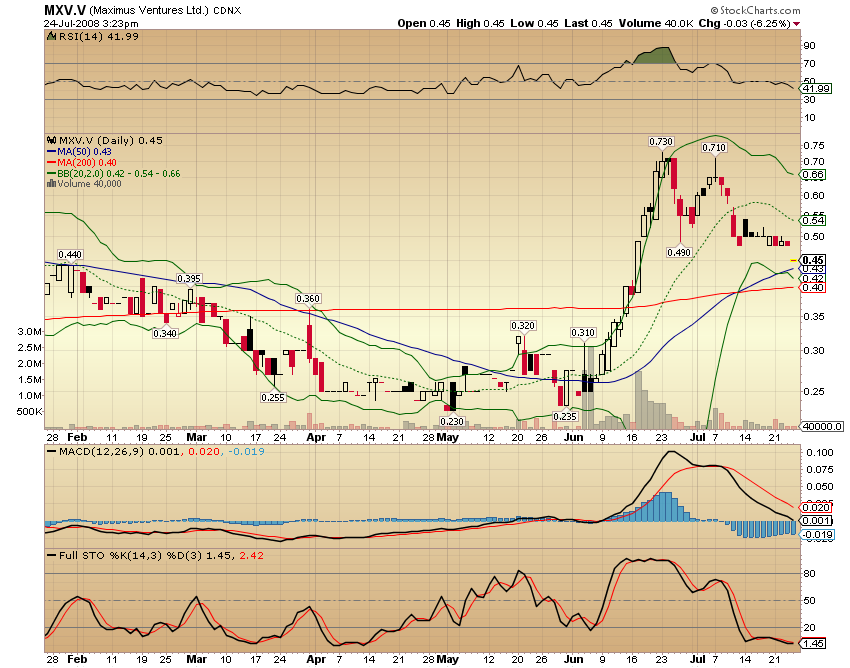 Faszinierend - Maximus Ventures 900922 176668