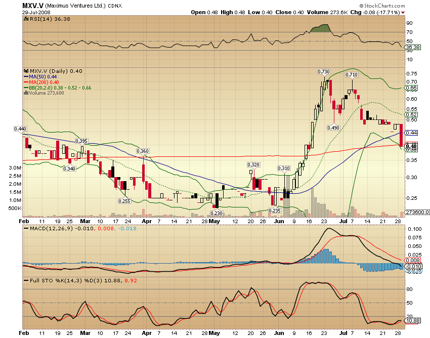 Faszinierend - Maximus Ventures 900922 177396