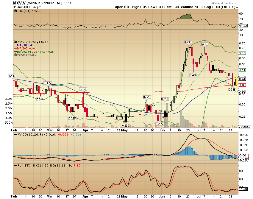 Faszinierend - Maximus Ventures 900922 177694