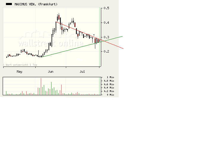 Faszinierend - Maximus Ventures 900922 177778