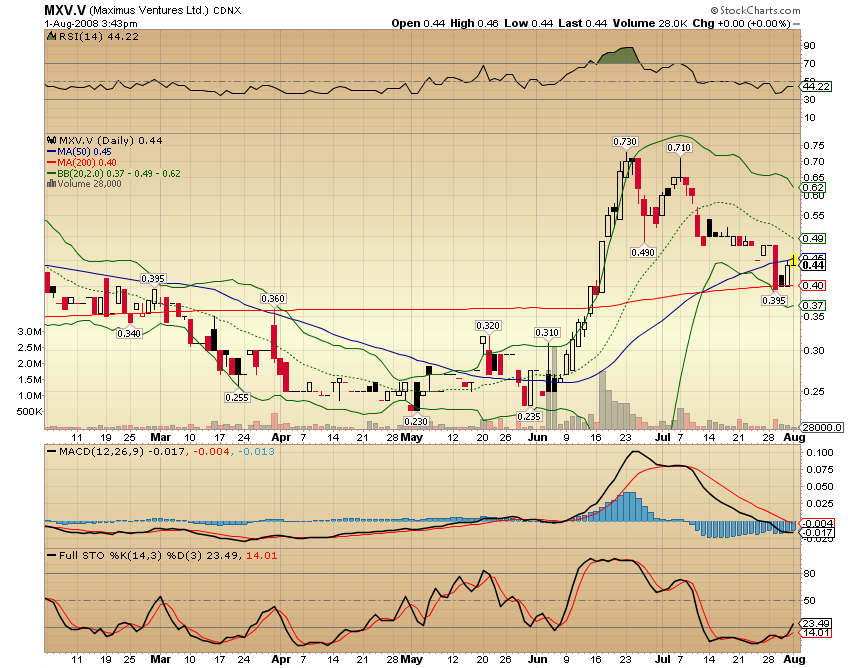 Faszinierend - Maximus Ventures 900922 177885