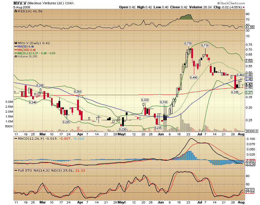 Faszinierend - Maximus Ventures 900922 178589