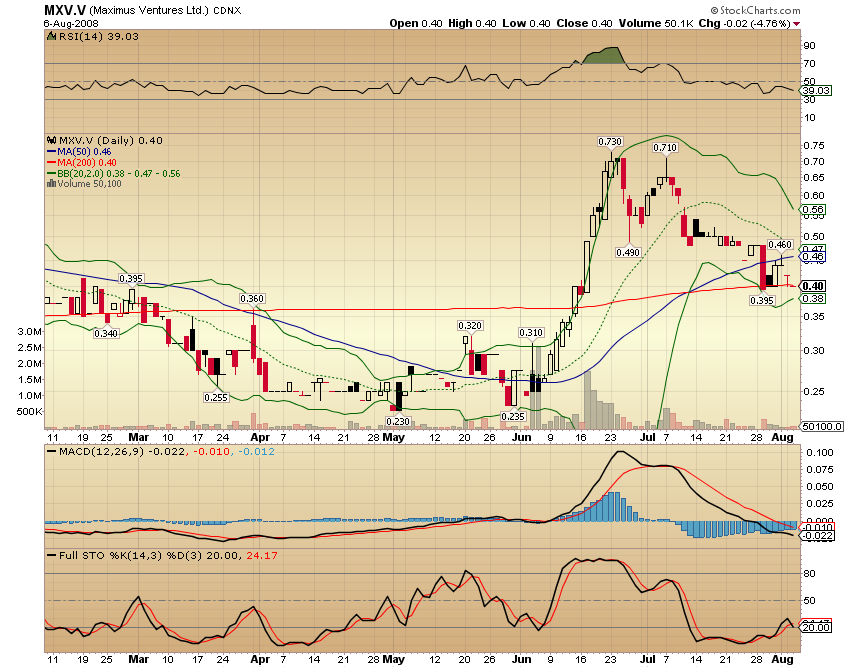 Faszinierend - Maximus Ventures 900922 178815