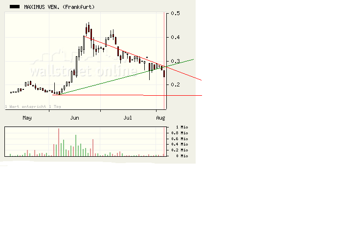 Faszinierend - Maximus Ventures 900922 178816