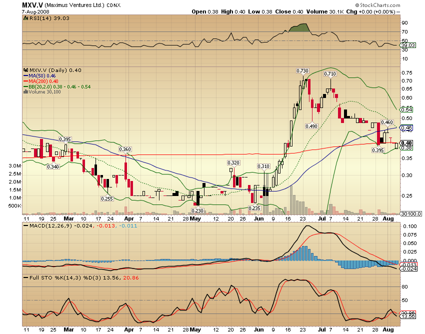 Faszinierend - Maximus Ventures 900922 179020