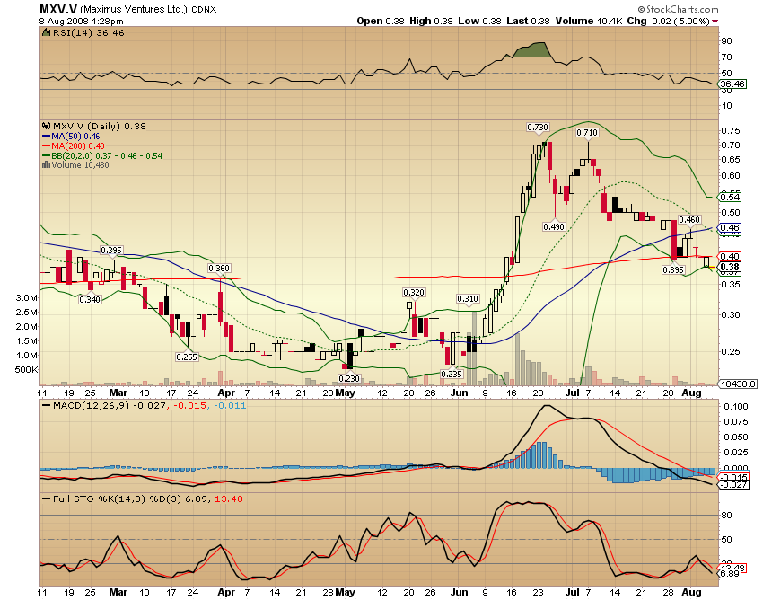 Faszinierend - Maximus Ventures 900922 179233