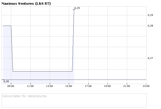 Faszinierend - Maximus Ventures 900922 179435