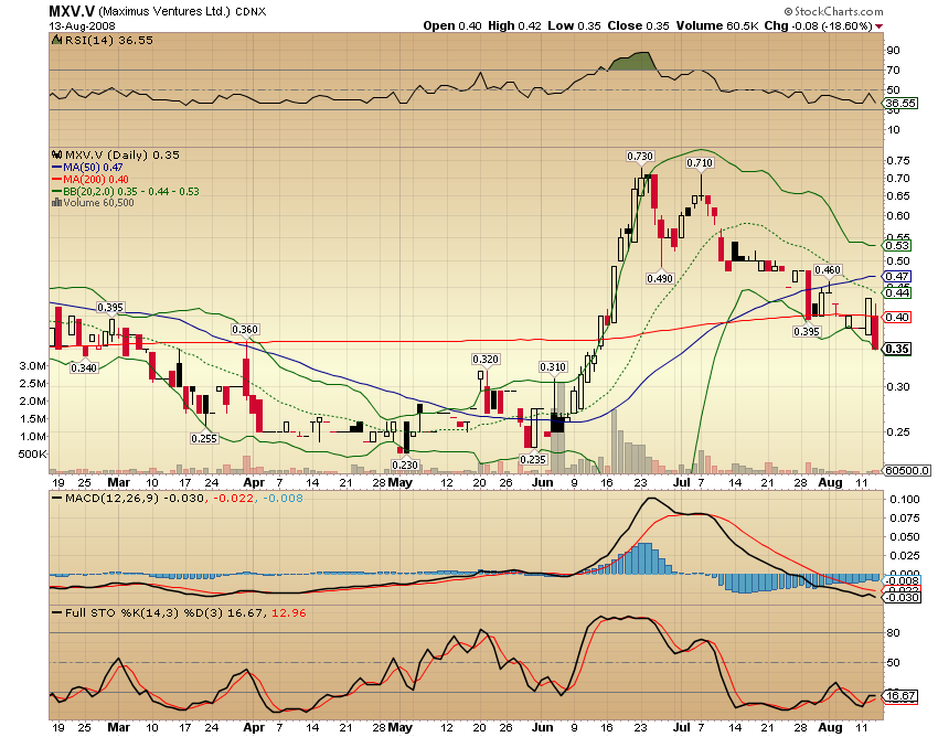 Faszinierend - Maximus Ventures 900922 180002