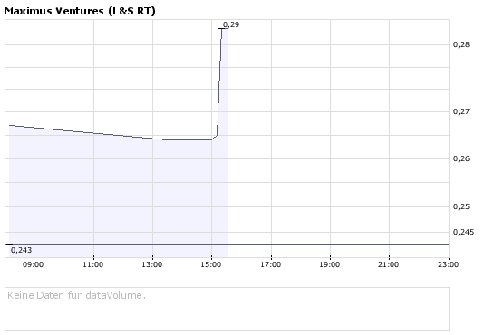 Faszinierend - Maximus Ventures 900922 180377