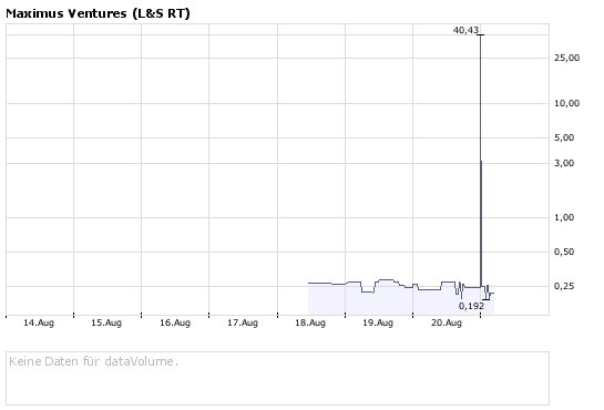 Faszinierend - Maximus Ventures 900922 181422