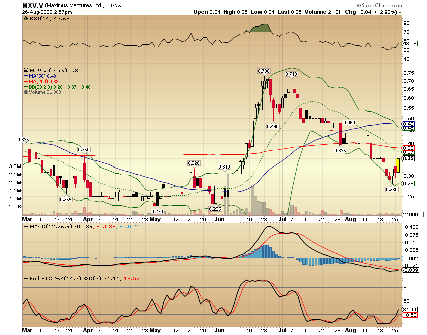 Faszinierend - Maximus Ventures 900922 182485