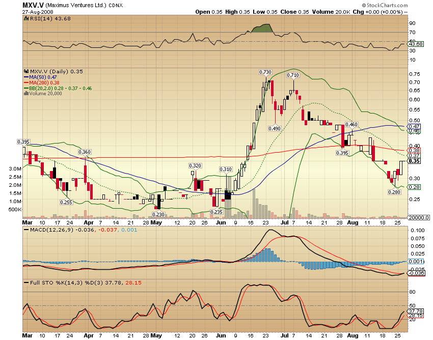 Faszinierend - Maximus Ventures 900922 182780