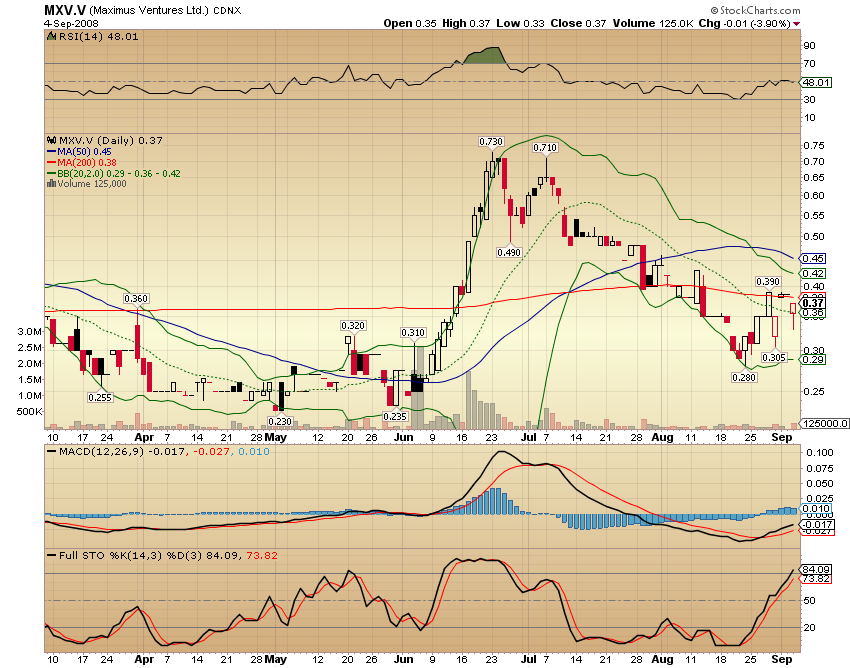 Faszinierend - Maximus Ventures 900922 184403