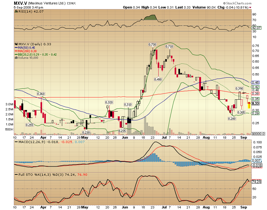 Faszinierend - Maximus Ventures 900922 184668