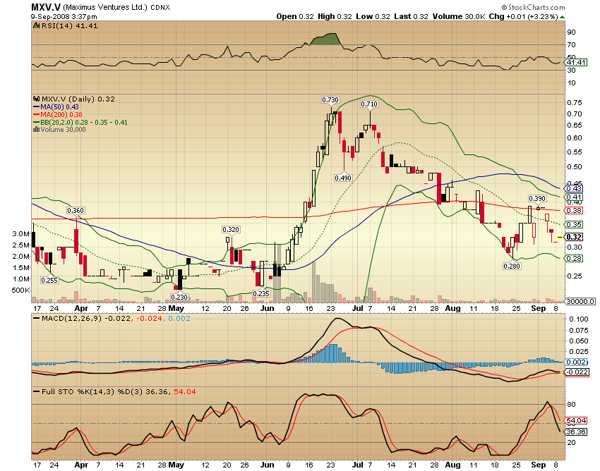 Faszinierend - Maximus Ventures 900922 185228