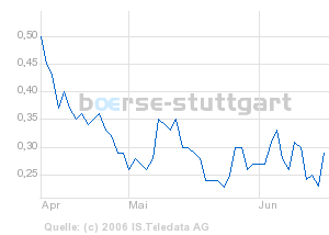 ots news: De Beira Goldfields Inc 44025