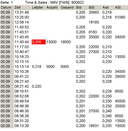 Faszinierend - Maximus Ventures 900922 55430