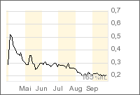 Faszinierend - Maximus Ventures 900922 59029