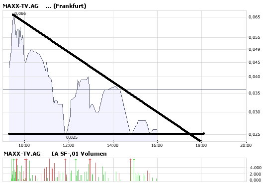 RT 0,026 Intradaychance ? 181269