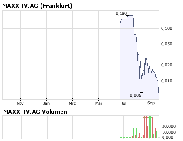 Maxx-TV. Tageschance 21.8. 187291
