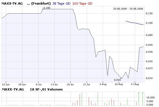 RT 0,026 Intradaychance ? 181237