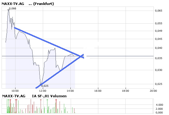 RT 0,026 Intradaychance ? 181239