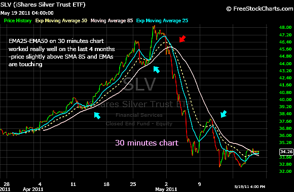 Quo Vadis Dax 2011 - All Time High? 405082