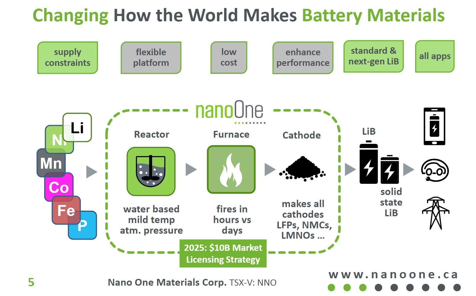 Nano One - Lithium läuft, die auch bald? 1486358