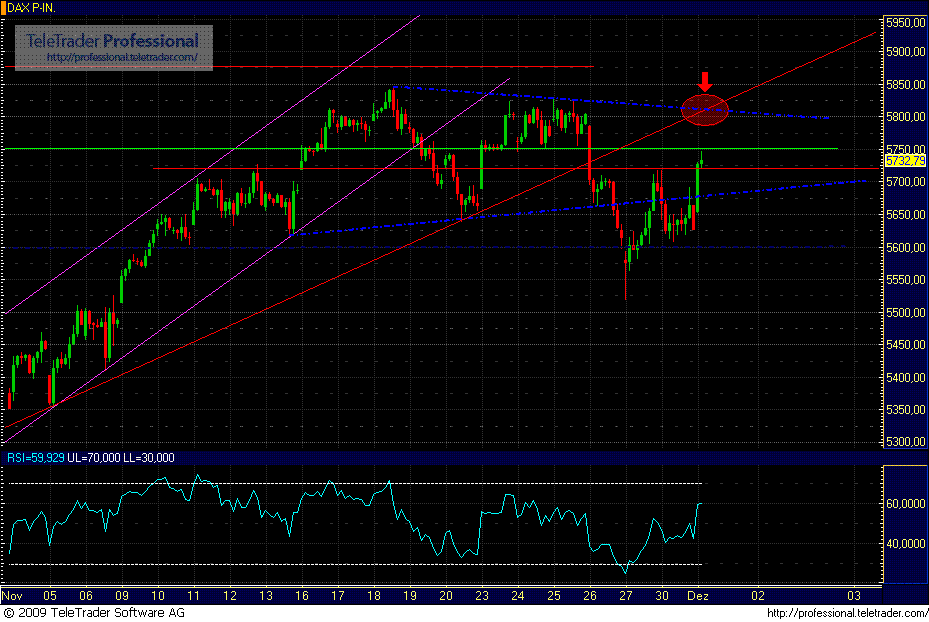 Quo Vadis Dax 2009 279635