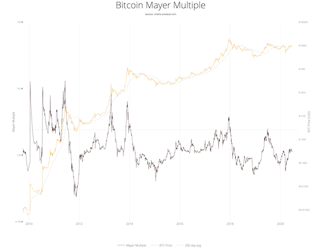 Bitcoins der nächste Monsterhype steht bevor! 1186106